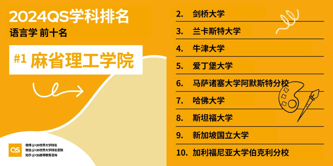 留学选专业风向标！2024年QS世界大学学科排名出炉，英美高校强势霸榜！