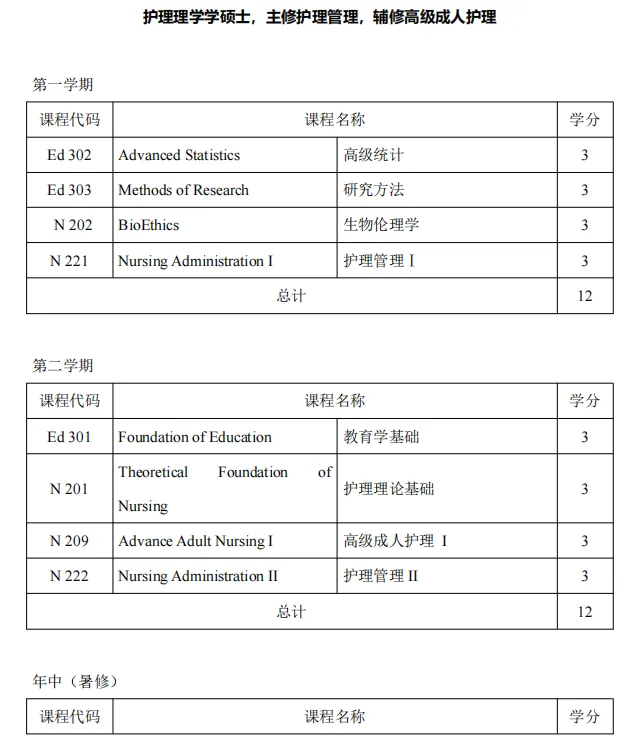 菲律宾留学 | 专科生也能出国留学，专科生都看过来