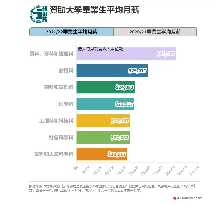 除了距离近香港留学竟然有这些好处！教育、生活、就业......