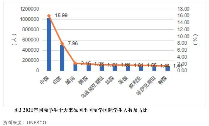 《中国留学发展报告蓝皮书（2023-2024）》最新发布！这三大热门留学目的地备受中国留学生青睐！