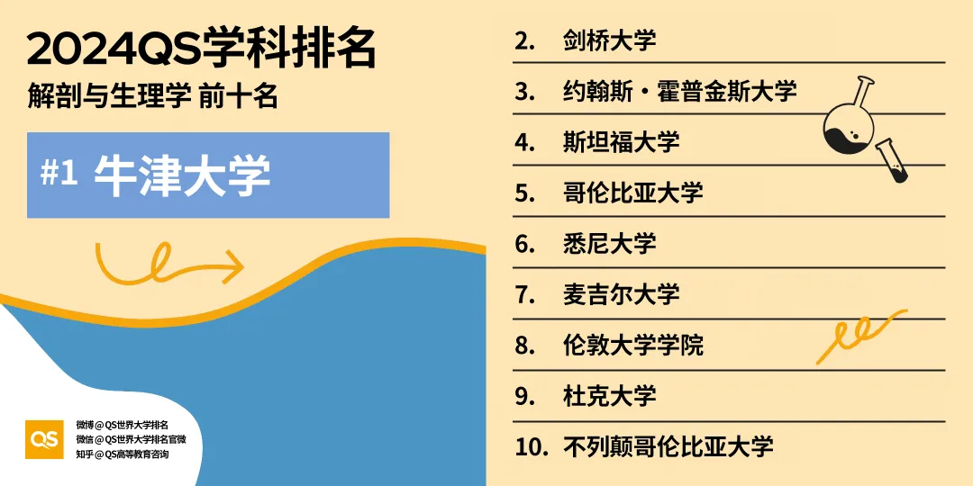 留学选专业风向标！2024年QS世界大学学科排名出炉，英美高校强势霸榜！