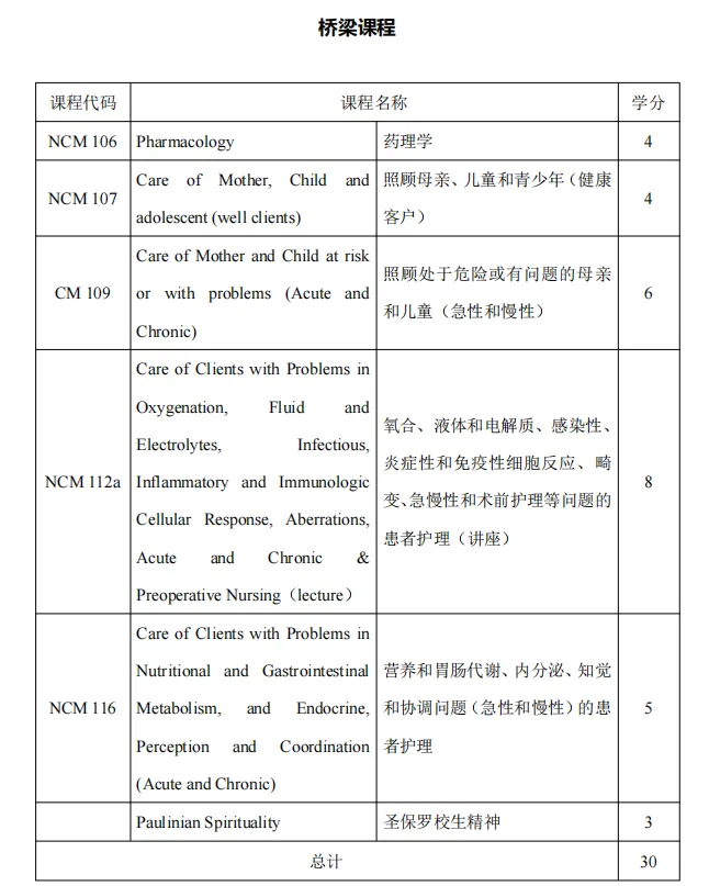 菲律宾留学 | 专科生也能出国留学，专科生都看过来