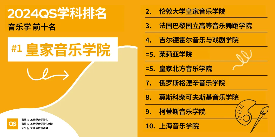 留学选专业风向标！2024年QS世界大学学科排名出炉，英美高校强势霸榜！