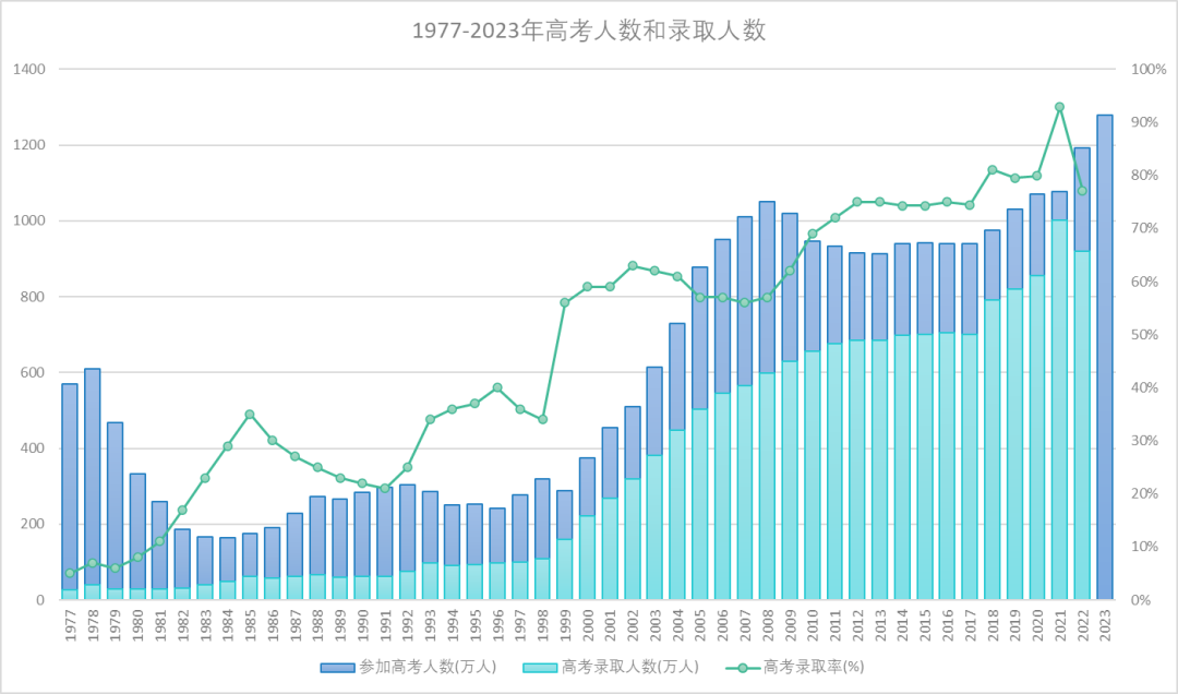 高考升学 | 史上最“难”高考来袭！2024考生如何破局