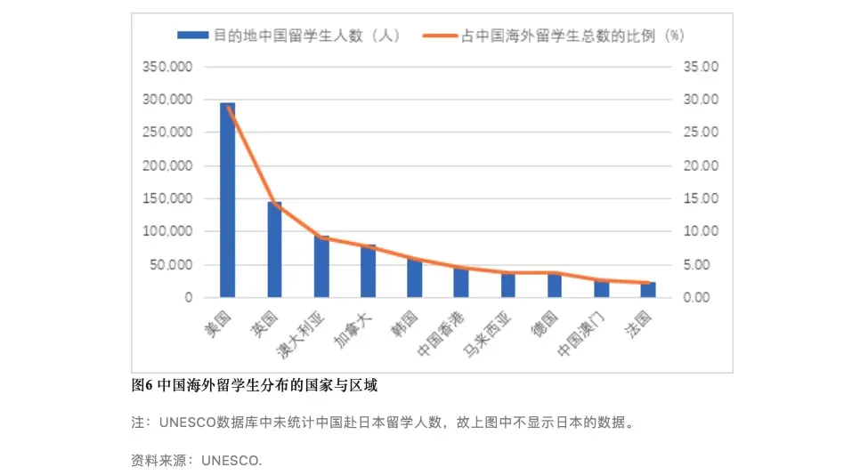 《中国留学发展报告蓝皮书（2023-2024）》最新发布！这三大热门留学目的地备受中国留学生青睐！