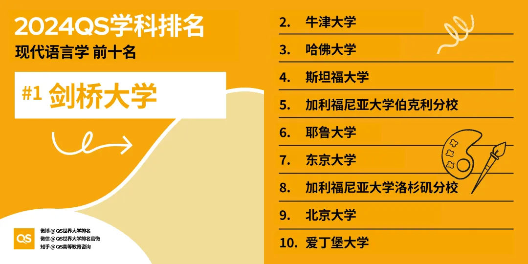 马来西亚留学 | 2024QS世界大学学科排名出炉！马来西亚留学必读专业大盘点