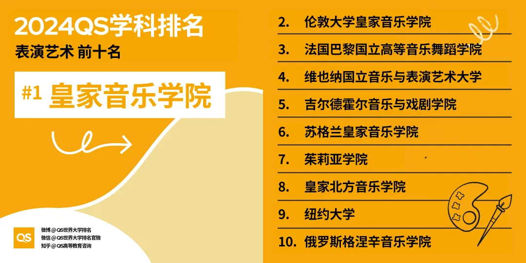 留学选专业风向标！2024年QS世界大学学科排名出炉，英美高校强势霸榜！