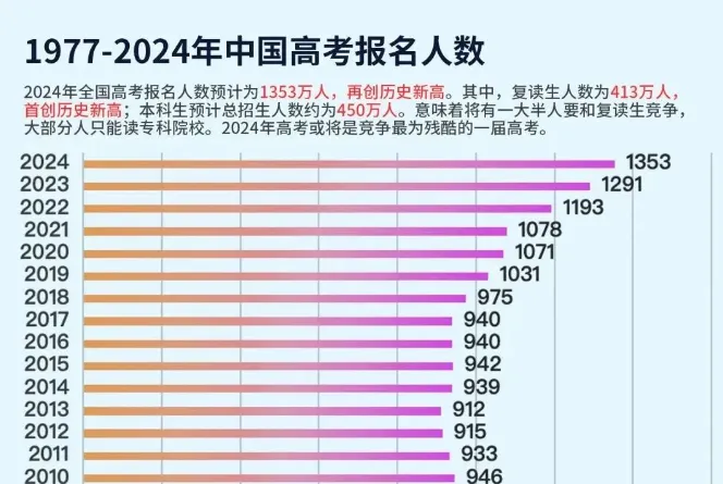 新加坡留学 | 高考生们请留意！新加坡留学，这些炙手可热的专业