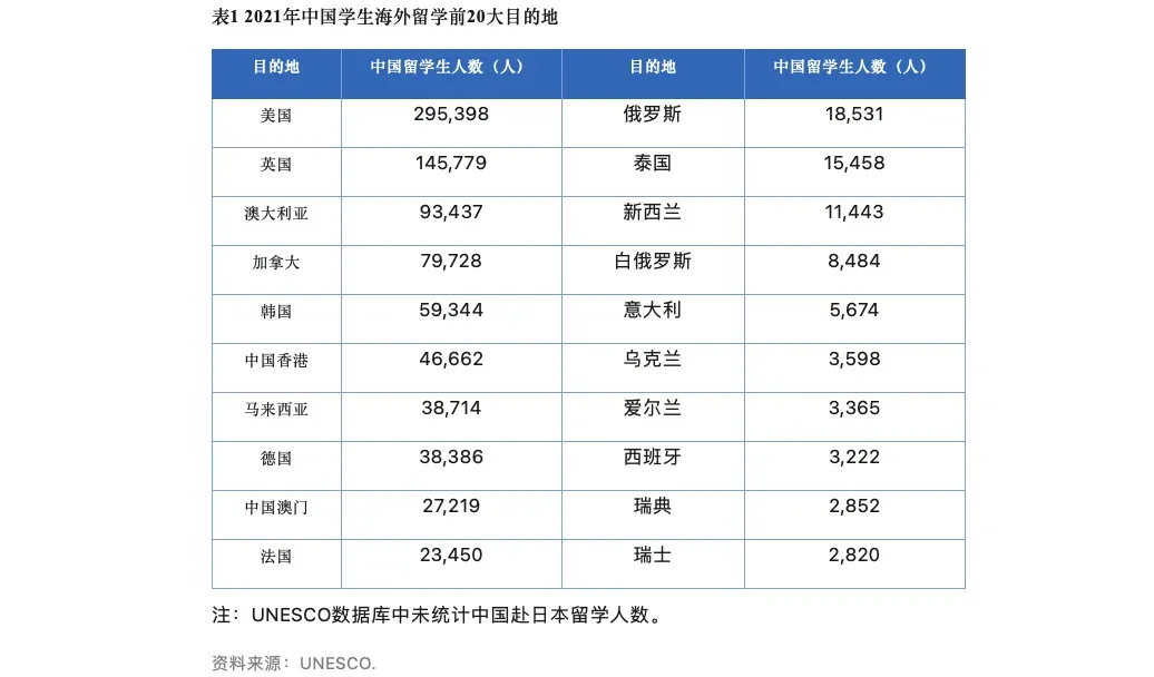 《中国留学发展报告蓝皮书（2023-2024）》最新发布！这三大热门留学目的地备受中国留学生青睐！