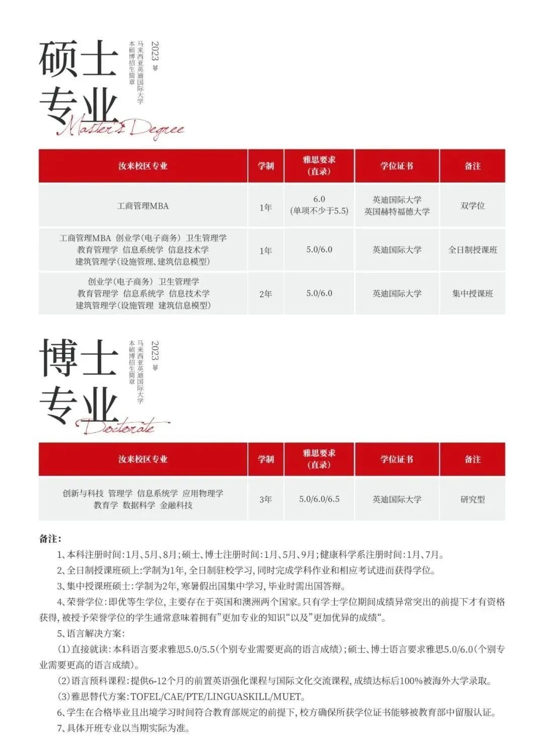 马来西亚留学 | 马来西亚英迪国际大学本硕博招生简章