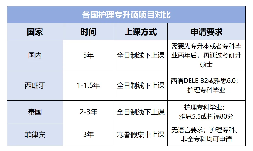 菲律宾留学 | 专科生也能出国留学，专科生都看过来