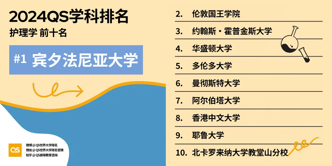 留学选专业风向标！2024年QS世界大学学科排名出炉，英美高校强势霸榜！