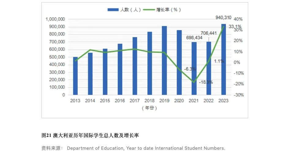 《中国留学发展报告蓝皮书（2023-2024）》最新发布！这三大热门留学目的地备受中国留学生青睐！