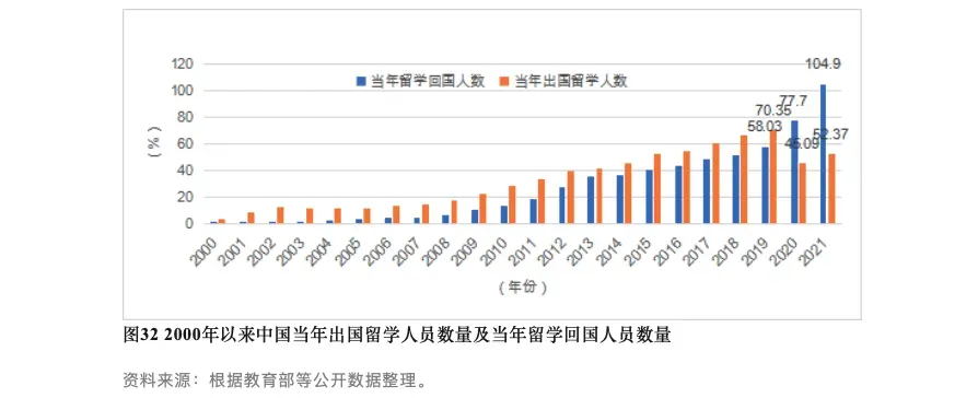 《中国留学发展报告蓝皮书（2023-2024）》最新发布！这三大热门留学目的地备受中国留学生青睐！