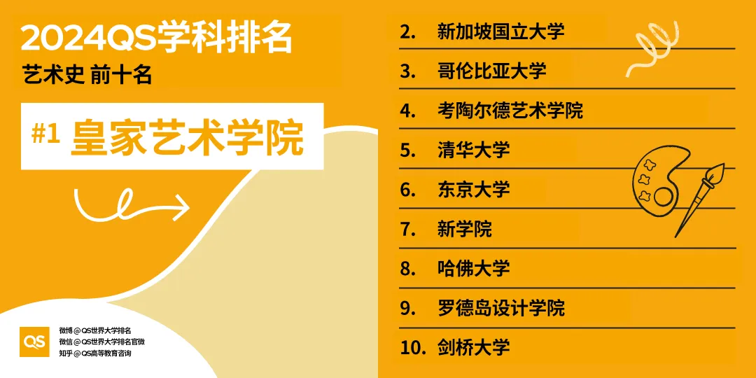 留学选专业风向标！2024年QS世界大学学科排名出炉，英美高校强势霸榜！