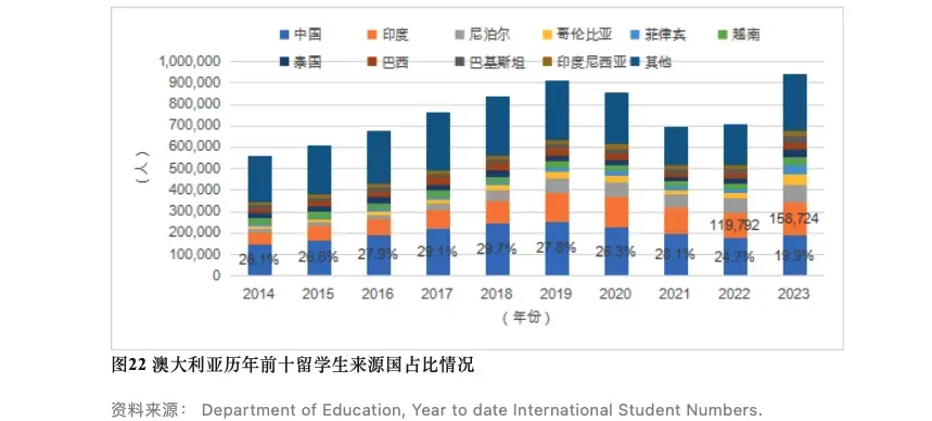 《中国留学发展报告蓝皮书（2023-2024）》最新发布！这三大热门留学目的地备受中国留学生青睐！