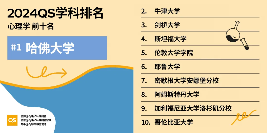 留学选专业风向标！2024年QS世界大学学科排名出炉，英美高校强势霸榜！