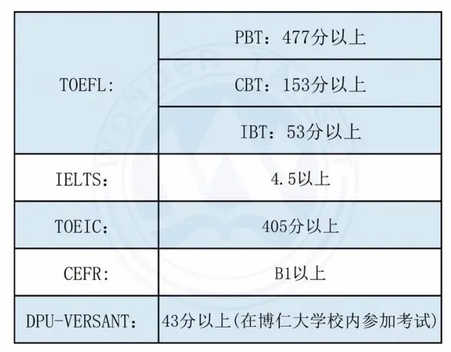 泰国留学 | 博仁大学汉语国际教育硕士1月可入学~中国教育部认证！