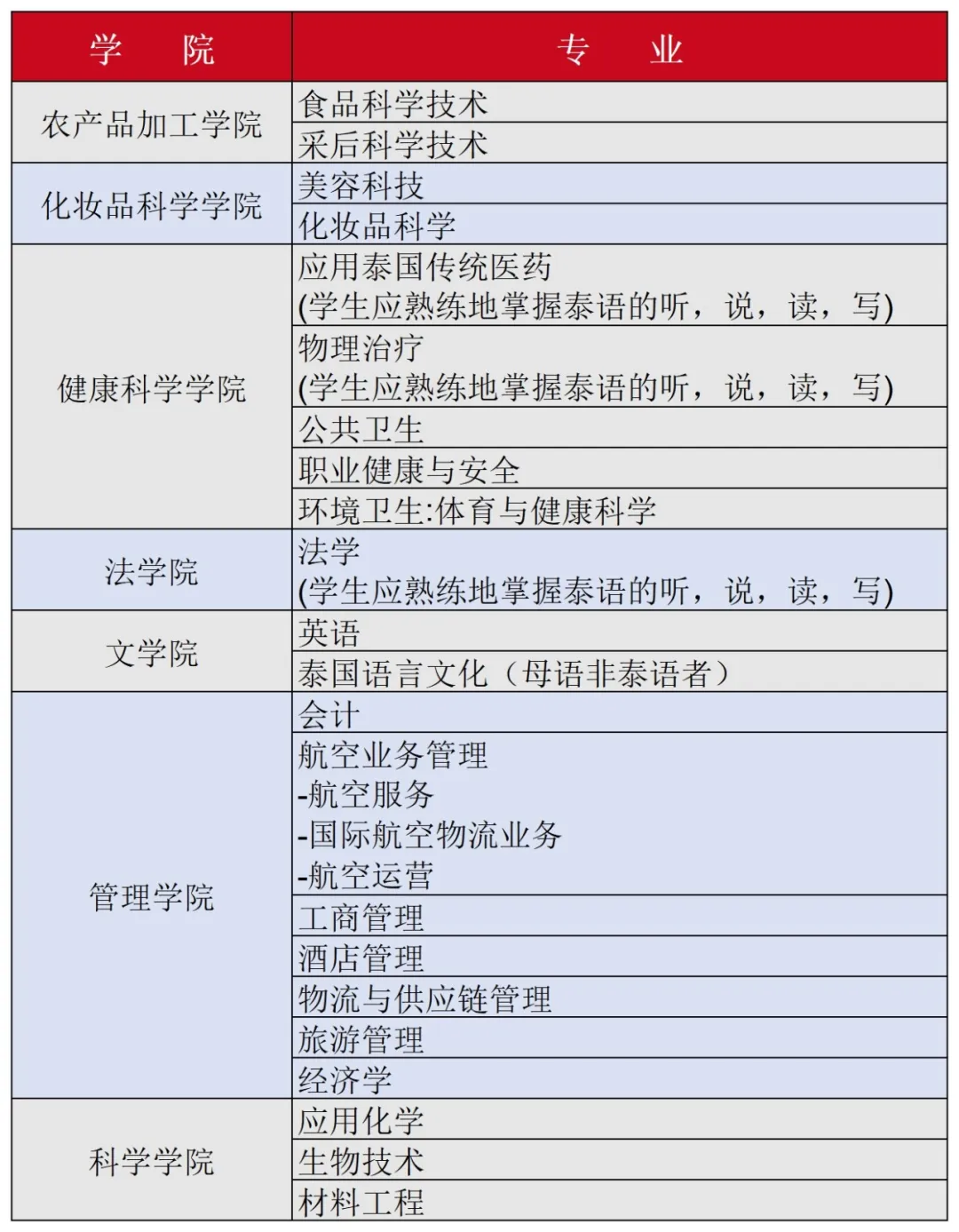 泰国留学 | 泰国本科留学精选名校TOP榜（下）