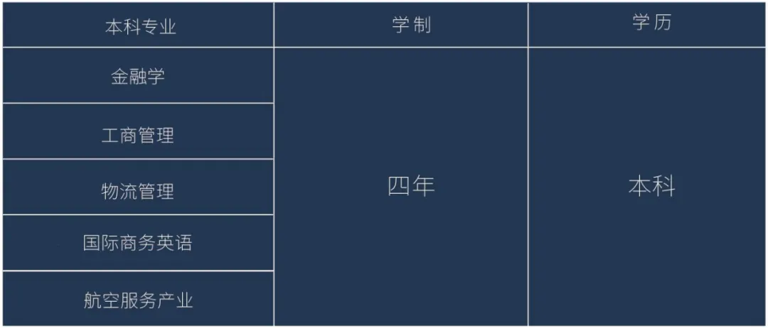 泰国留学 | 泰国本科留学精选名校TOP榜（下）