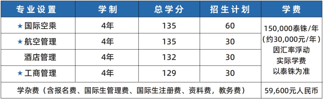 泰国留学 | 泰国本科留学精选名校TOP榜（下）