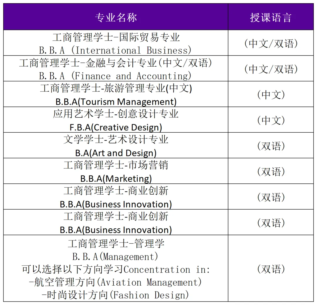 泰国留学｜泰国本科留学精选名校TOP榜（上）