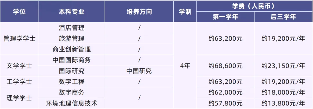 泰国留学｜泰国本科留学精选名校TOP榜（上）