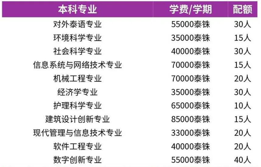 泰国留学｜泰国本科留学精选名校TOP榜（上）