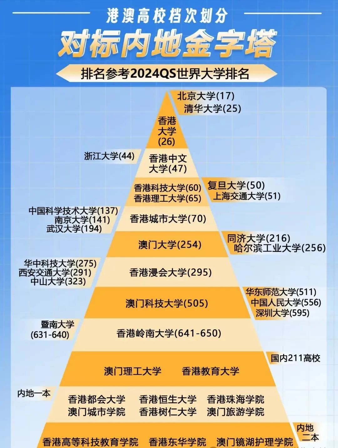 升学规划 | 2025港澳高校招生政策，为你的升学路加上“双保险”！