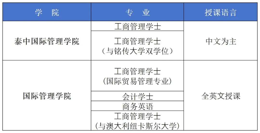 泰国留学 | 泰国本科留学精选名校TOP榜（下）