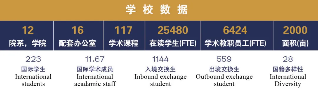 泰国留学 | 泰国本科留学精选名校TOP榜（下）