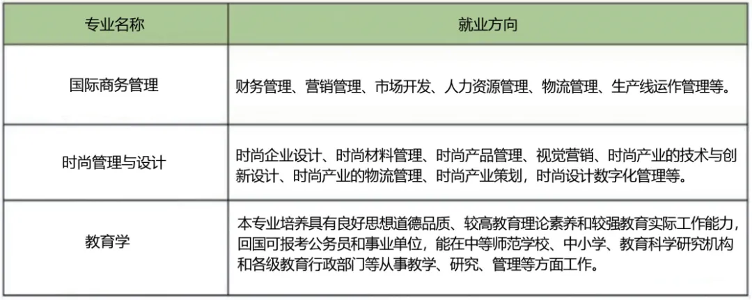 泰国留学｜泰国本科留学精选名校TOP榜（上）