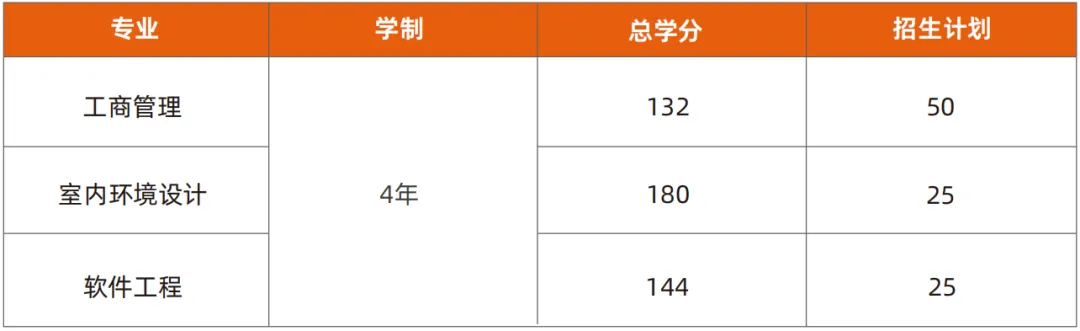 泰国留学｜泰国本科留学精选名校TOP榜（上）