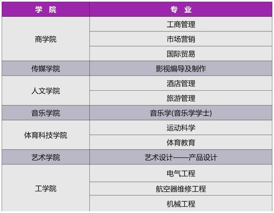 泰国留学 | 泰国本科留学精选名校TOP榜（下）