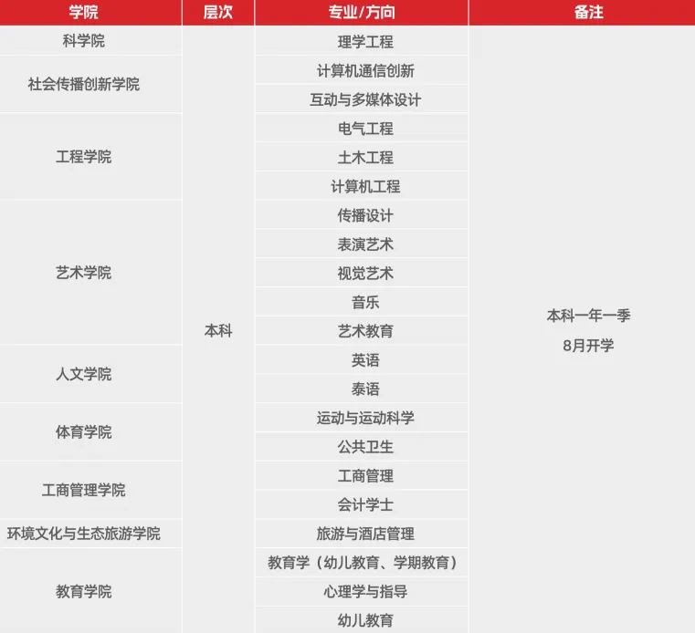 泰国留学｜泰国本科留学精选名校TOP榜（上）