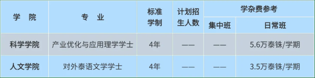 泰国留学｜泰国本科留学精选名校TOP榜（上）