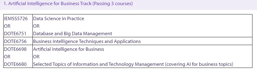 港澳留学 | 港校新增专业抢先看！港大新专业解锁低门槛入学~