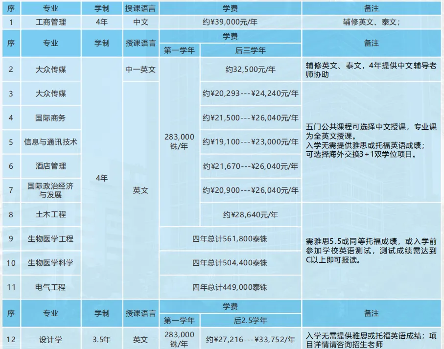 泰国留学｜泰国本科留学精选名校TOP榜（上）