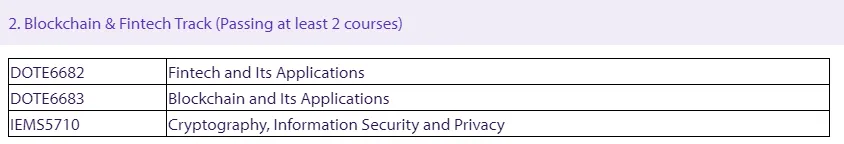 港澳留学 | 港校新增专业抢先看！港大新专业解锁低门槛入学~