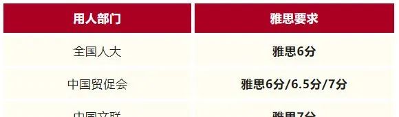 马来西亚留学 | 当800个岗位开始要求雅思，留学经历成了最隐蔽的加分项