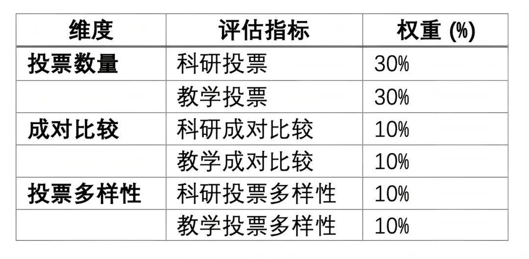 最新消息！2025年泰晤士高等教育全球大学声誉排名出炉，哈佛大学连续14年稳居榜首！